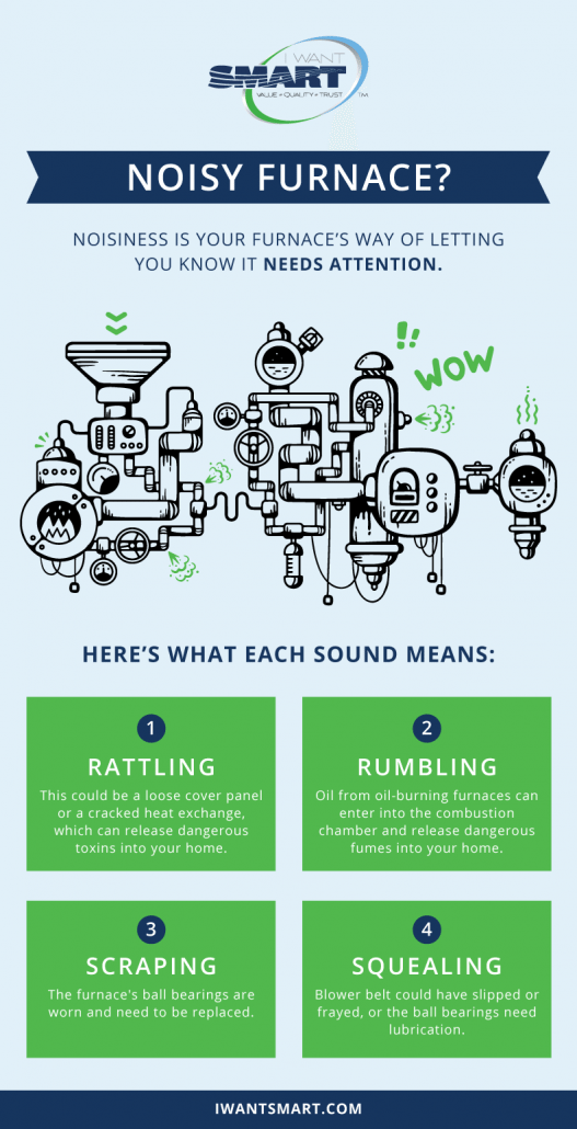 Noisy Furnace? Read This. I Want Smart