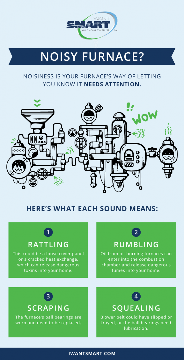 Noisy Furnace? Read This. I Want Smart